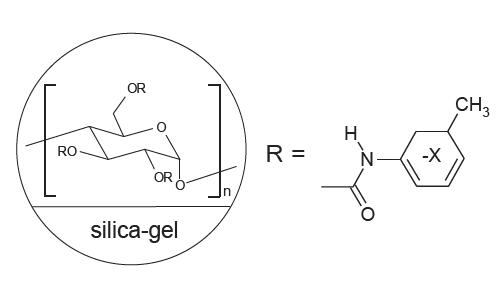 FLM Chiral ND