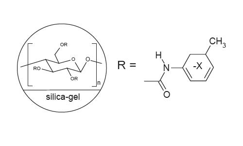 FLM Chiral ND