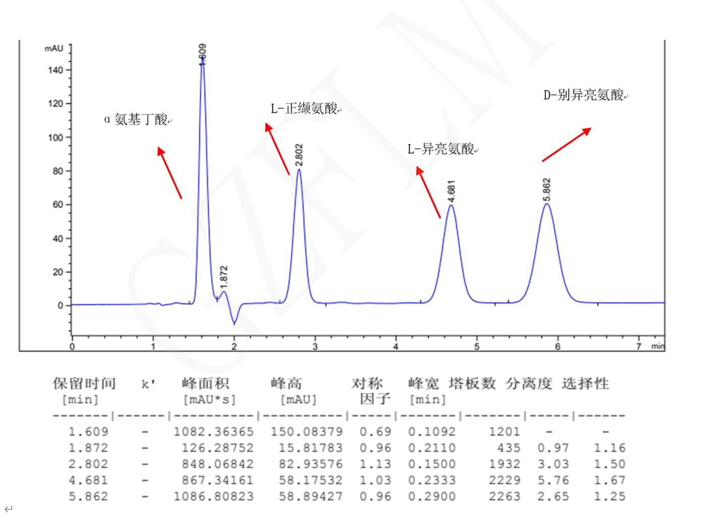 L-異亮氨酸，D-別異亮氨酸，L-正纈氨酸，α氨基丁酸手性分析