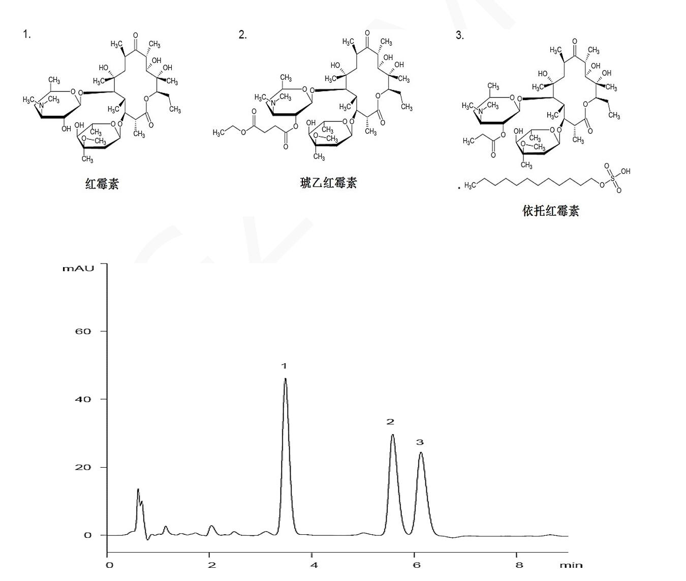 Titank色譜柱對(duì)紅霉素抗生素藥物的分析