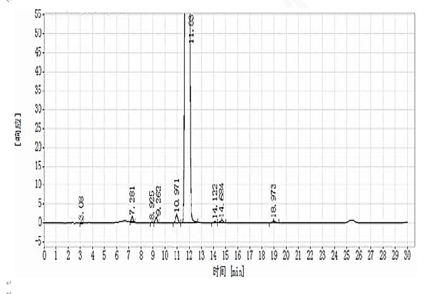 Titank色譜柱對(duì)尼麥角林的有關(guān)物質(zhì)分析