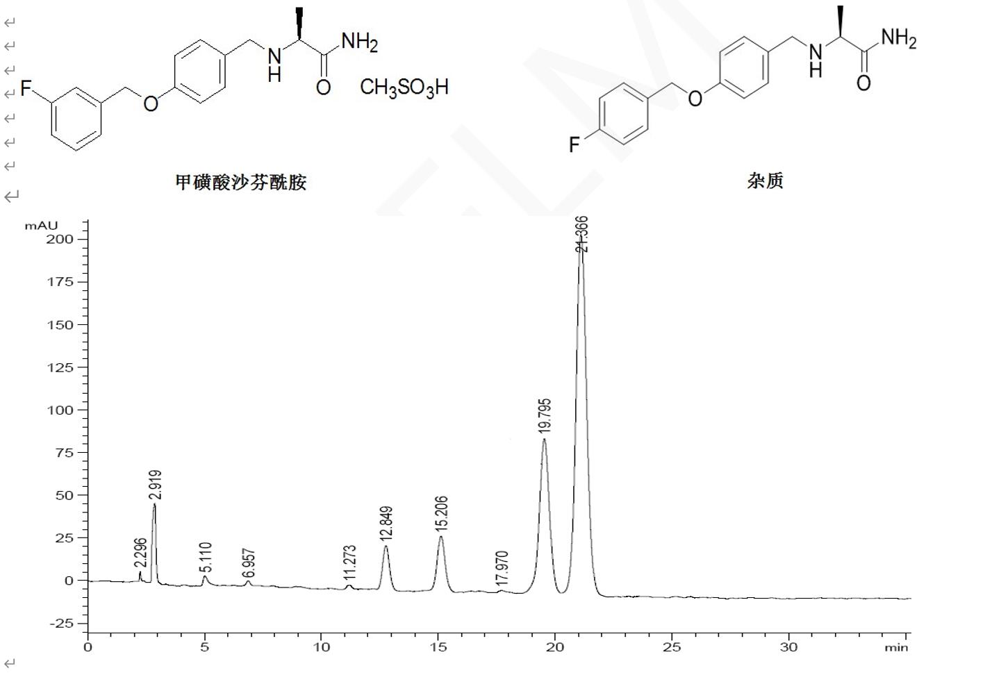 Titank色譜柱對(duì)甲磺酸沙芬酰胺及其雜質(zhì)的分離