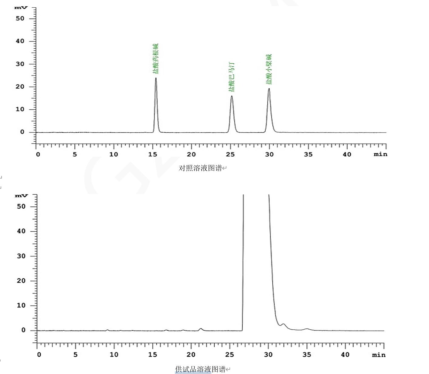 Titank色譜柱對(duì)鹽酸小檗堿的有關(guān)物質(zhì)的色譜分離