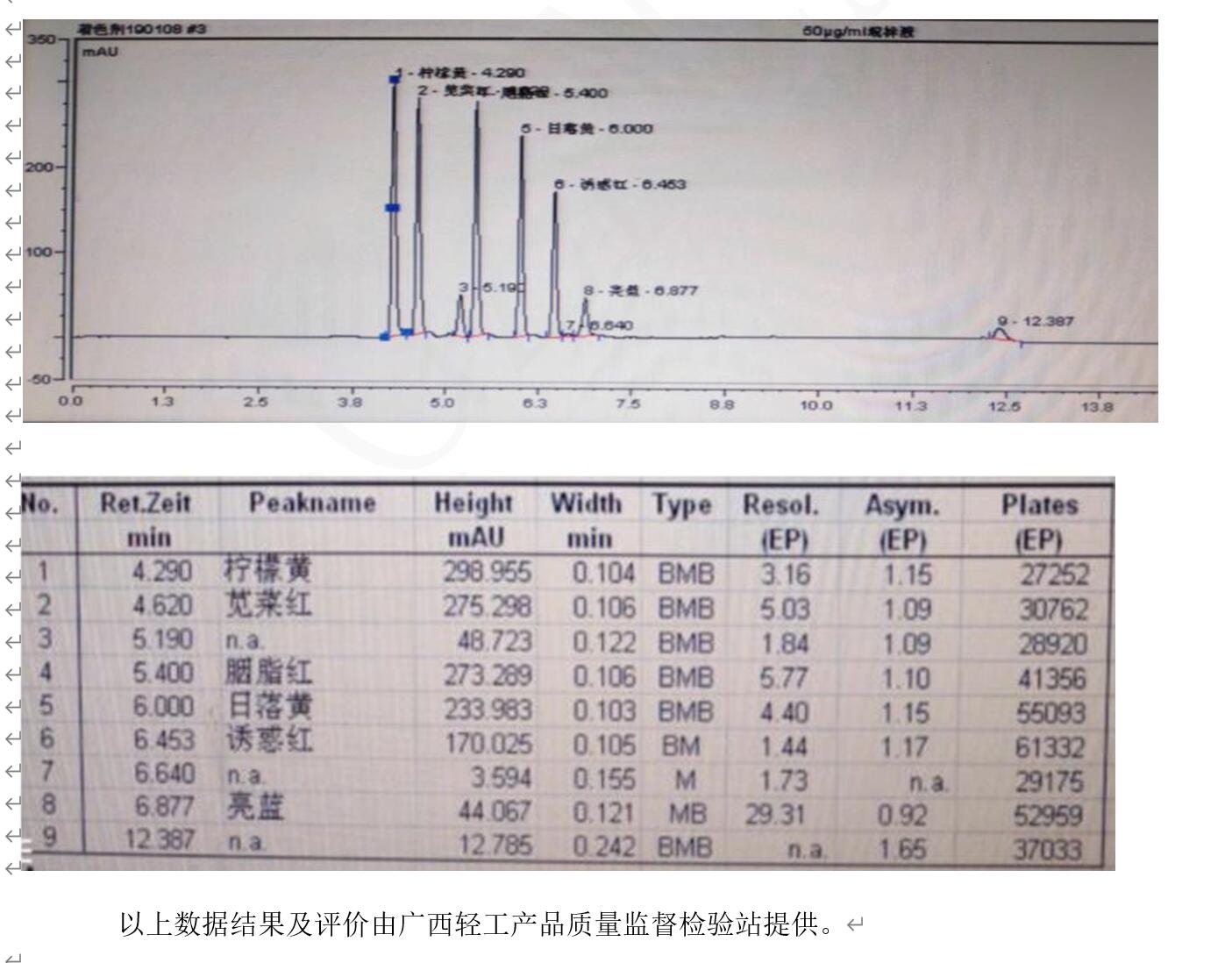 用于食品中合成著色劑的測(cè)定的液相色譜柱