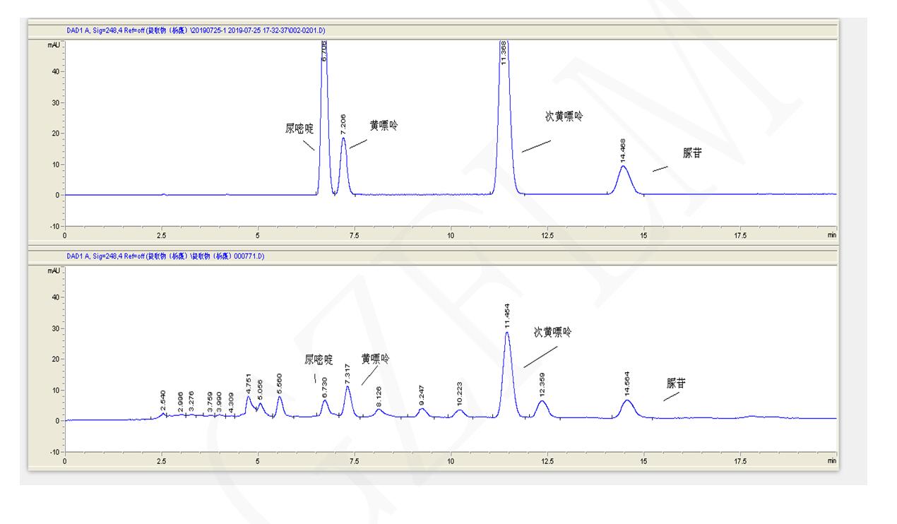 北京推薦黃嘌呤、次黃嘌呤、尿嘧啶與尿苷的分離用液相色譜柱