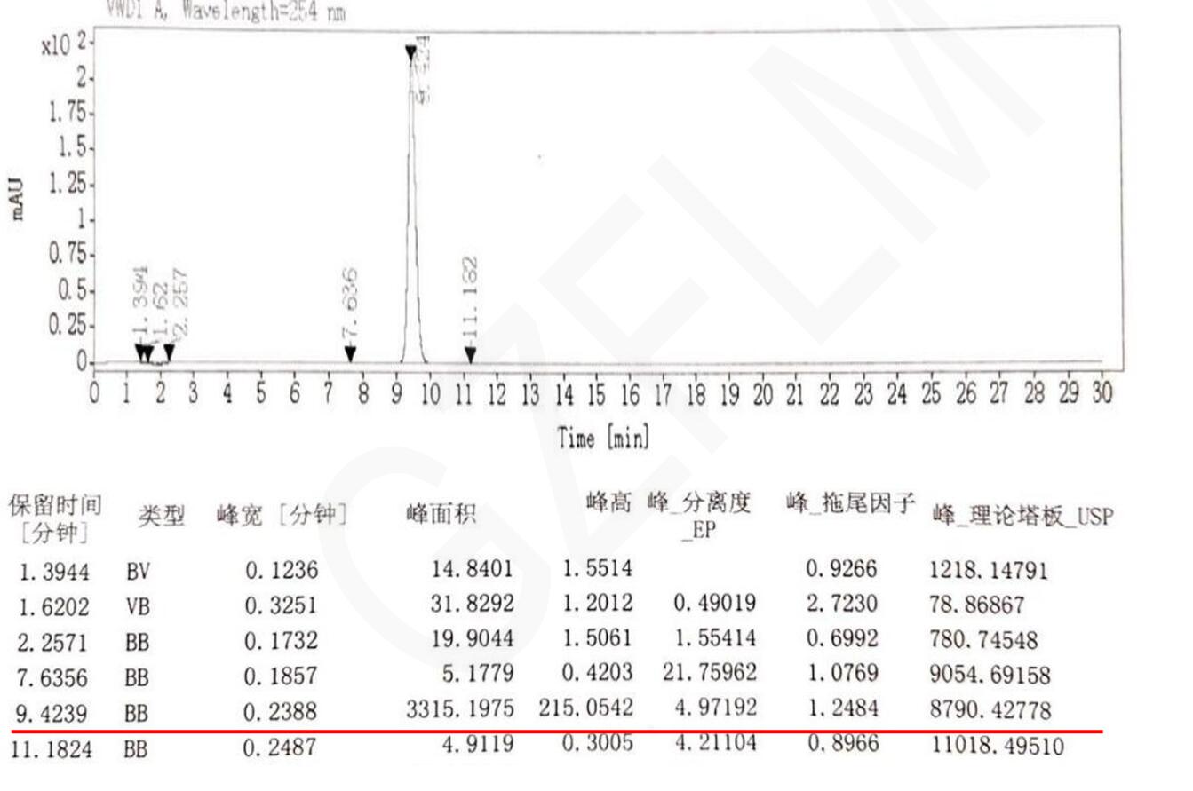 菲羅門色譜柱對(duì)注射用頭孢西丁鈉含量測(cè)定