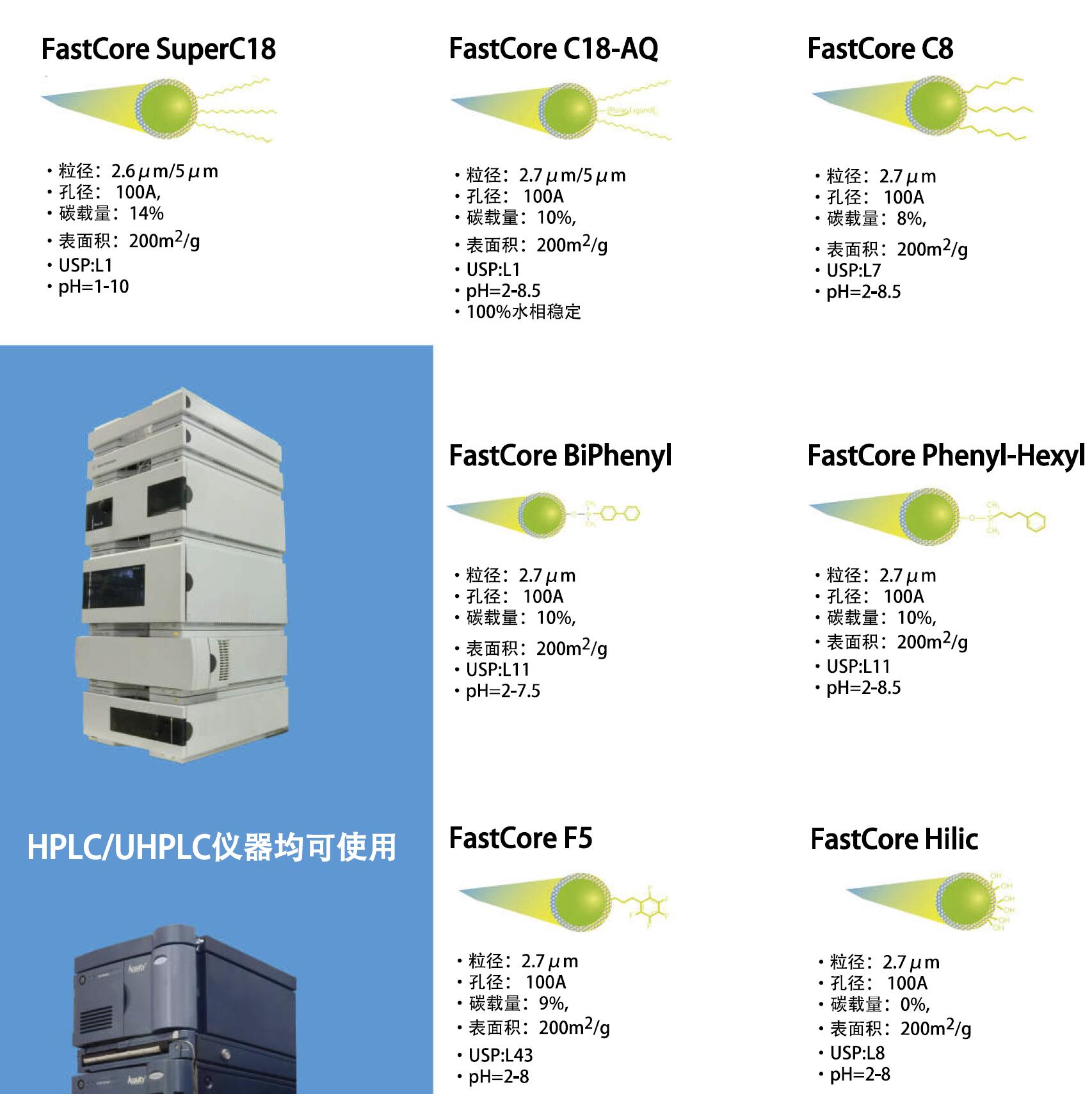 FastCore固定相