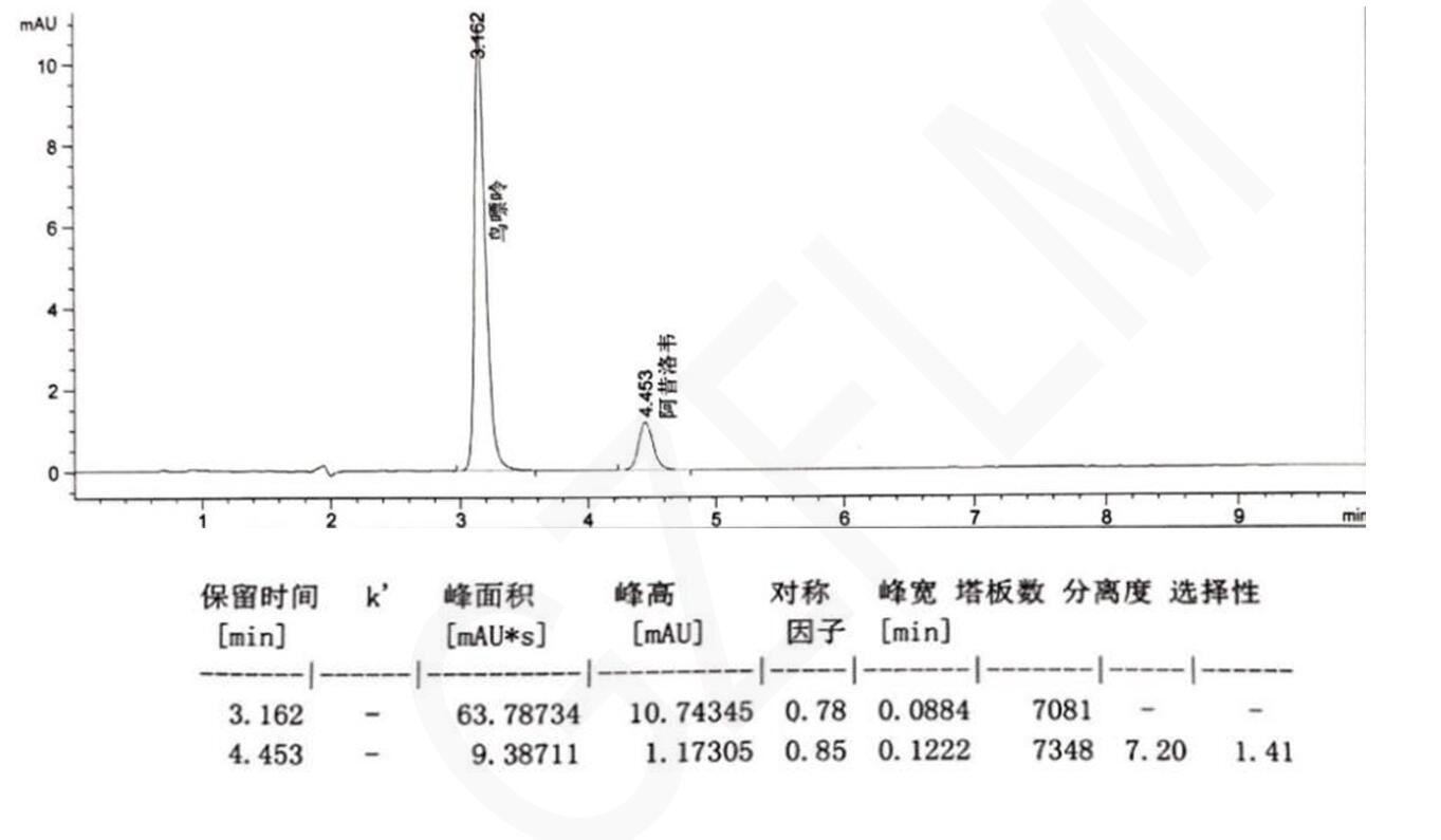 HPLC色譜柱阿昔洛韋片系統(tǒng)適應性檢測