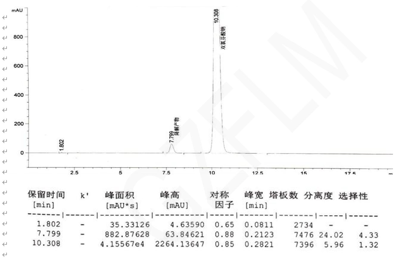 雙氯芬酸鈉緩釋片的HPLC檢測