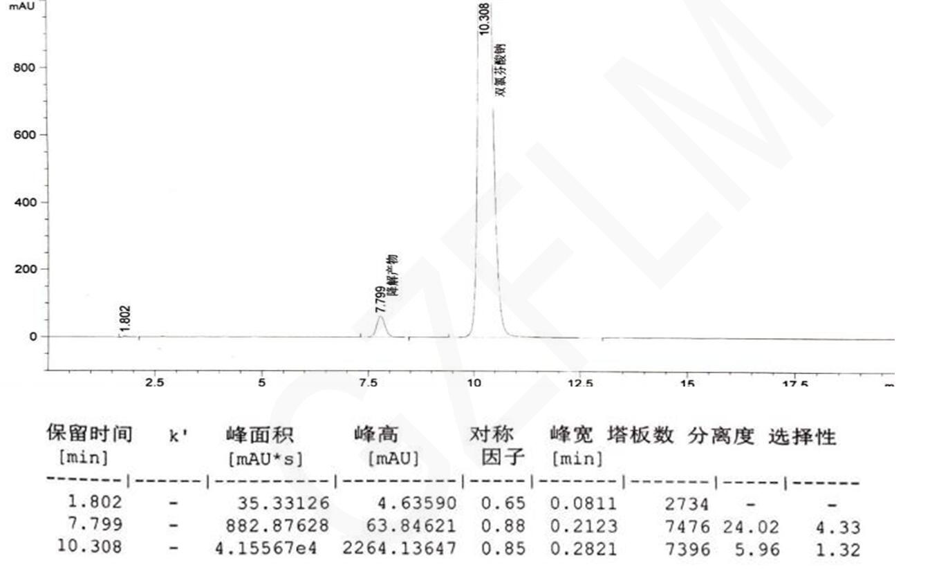 雙氯芬酸鈉緩釋片的檢測HPLC方法