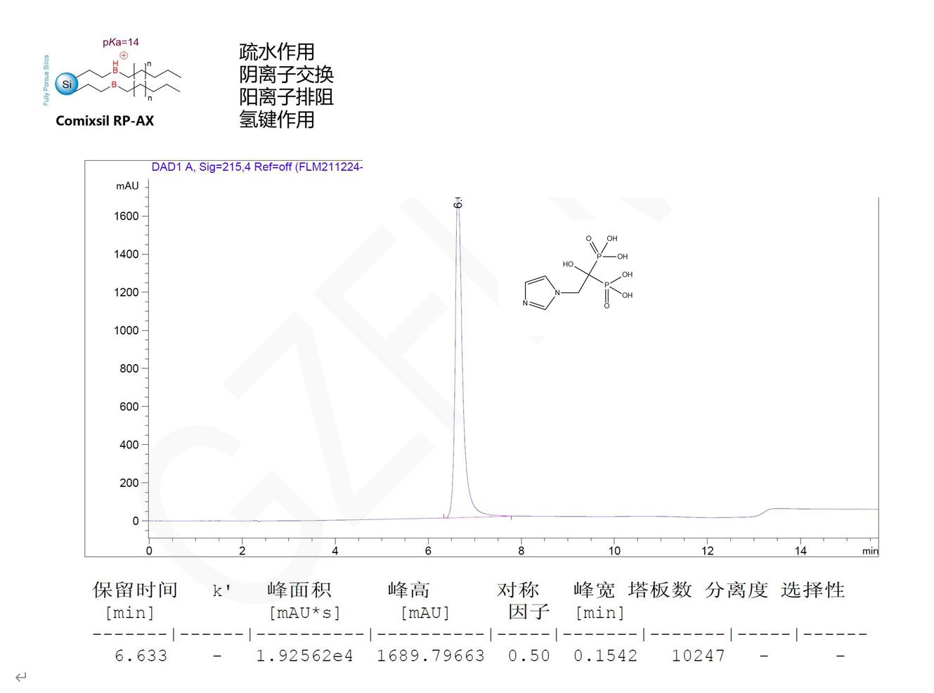 HPLC分析案例