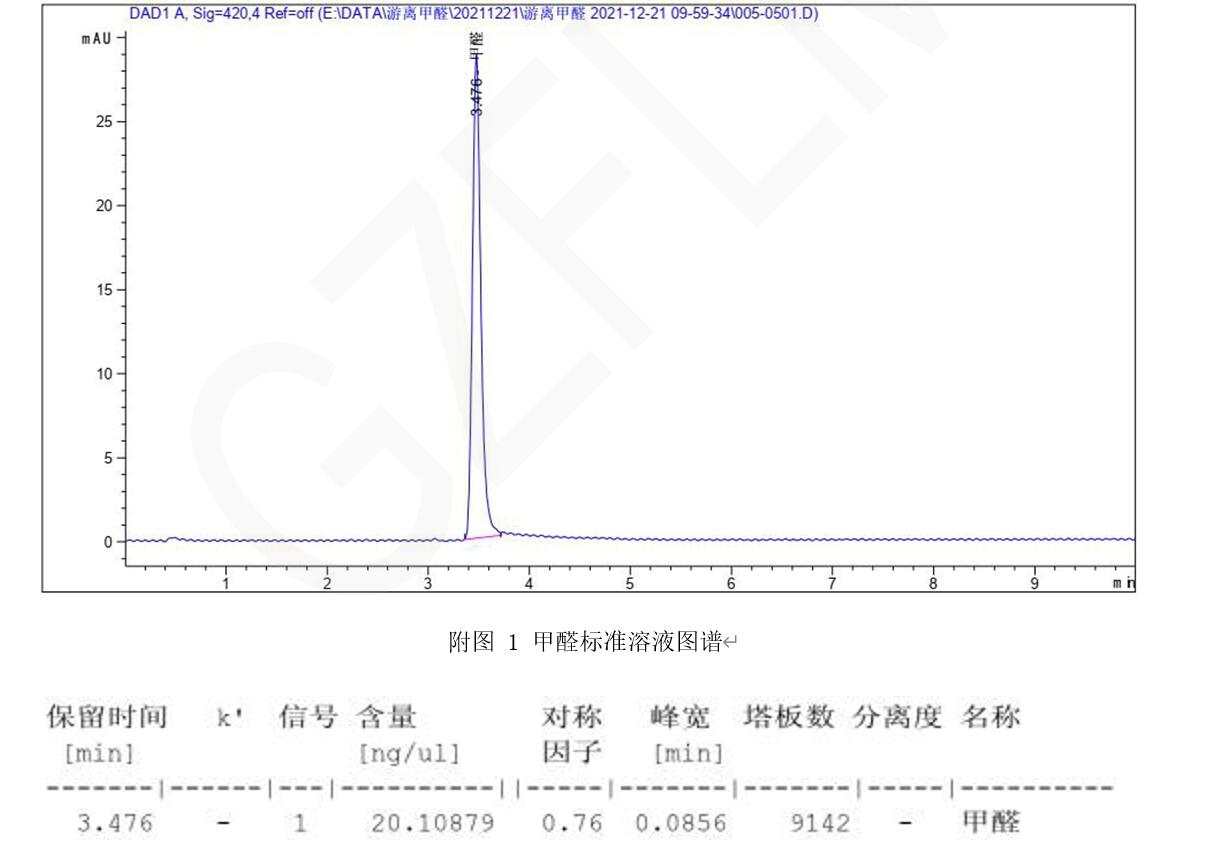 游離甲醛的HPLC檢測(cè)