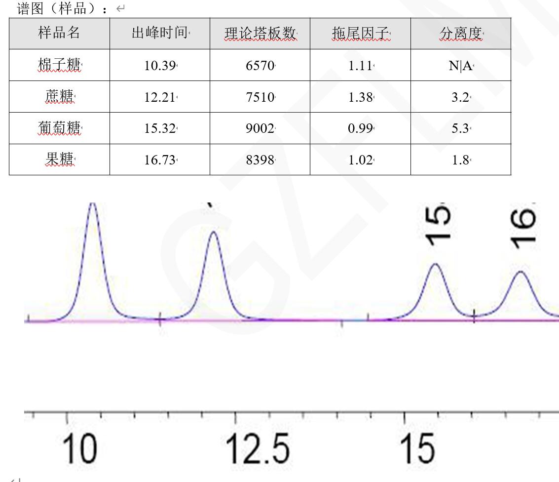 中國(guó)藥典HPLC方法分析蔗糖、棉子糖等