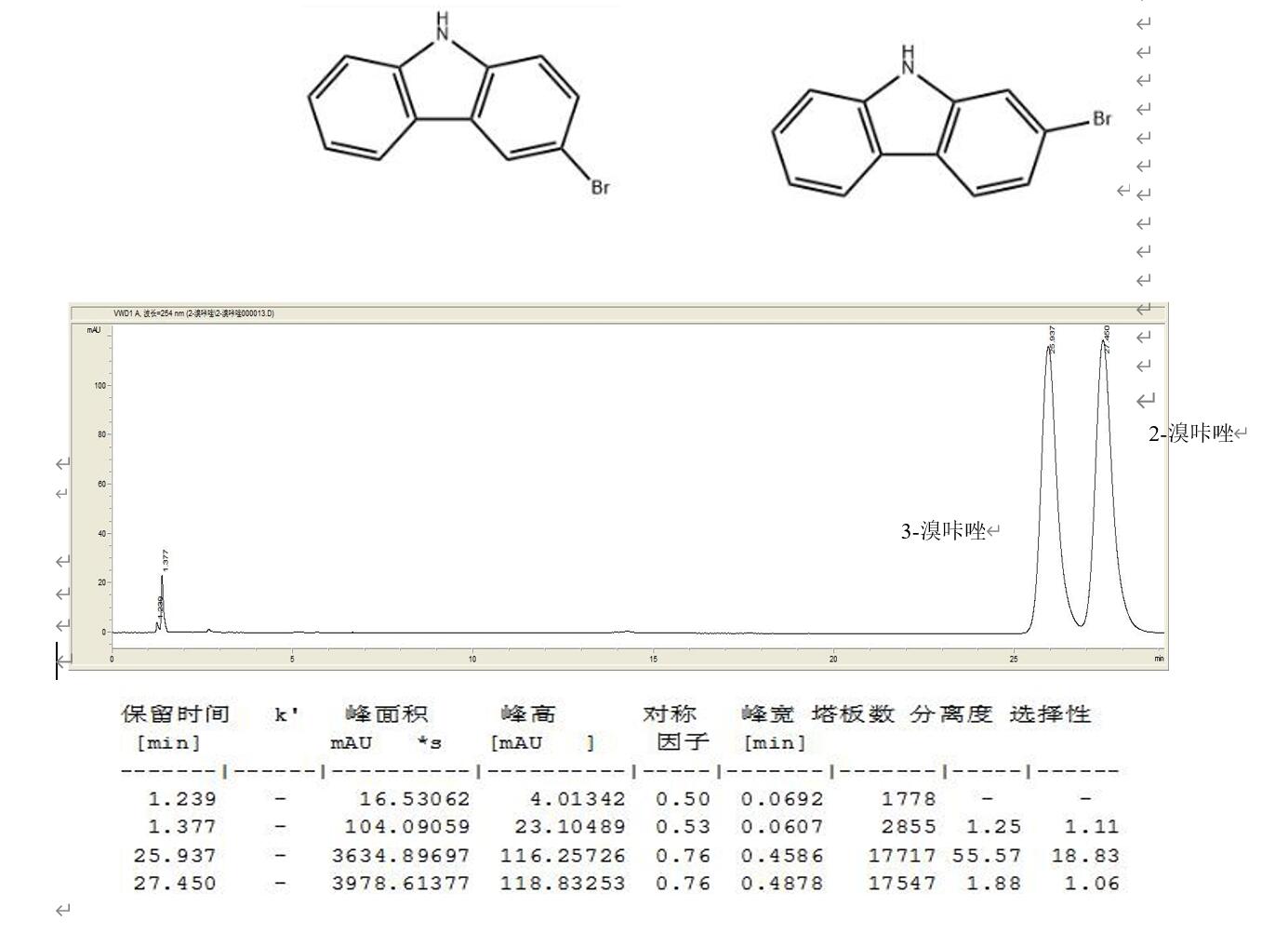 UHPLC對(duì)2-溴咔唑與 3-溴咔唑的色譜分離