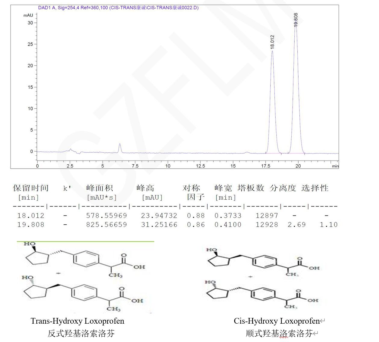 HPLC法測(cè)定順?lè)词?羥基洛索洛芬