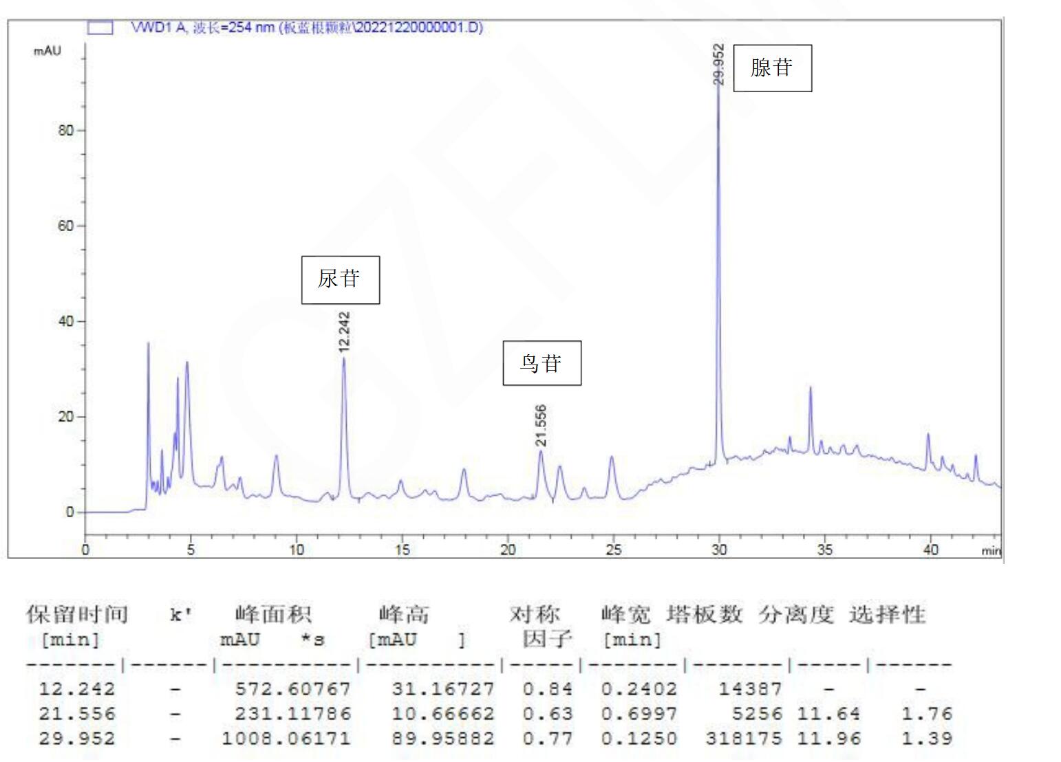 板藍(lán)根顆粒的含量檢測(cè)